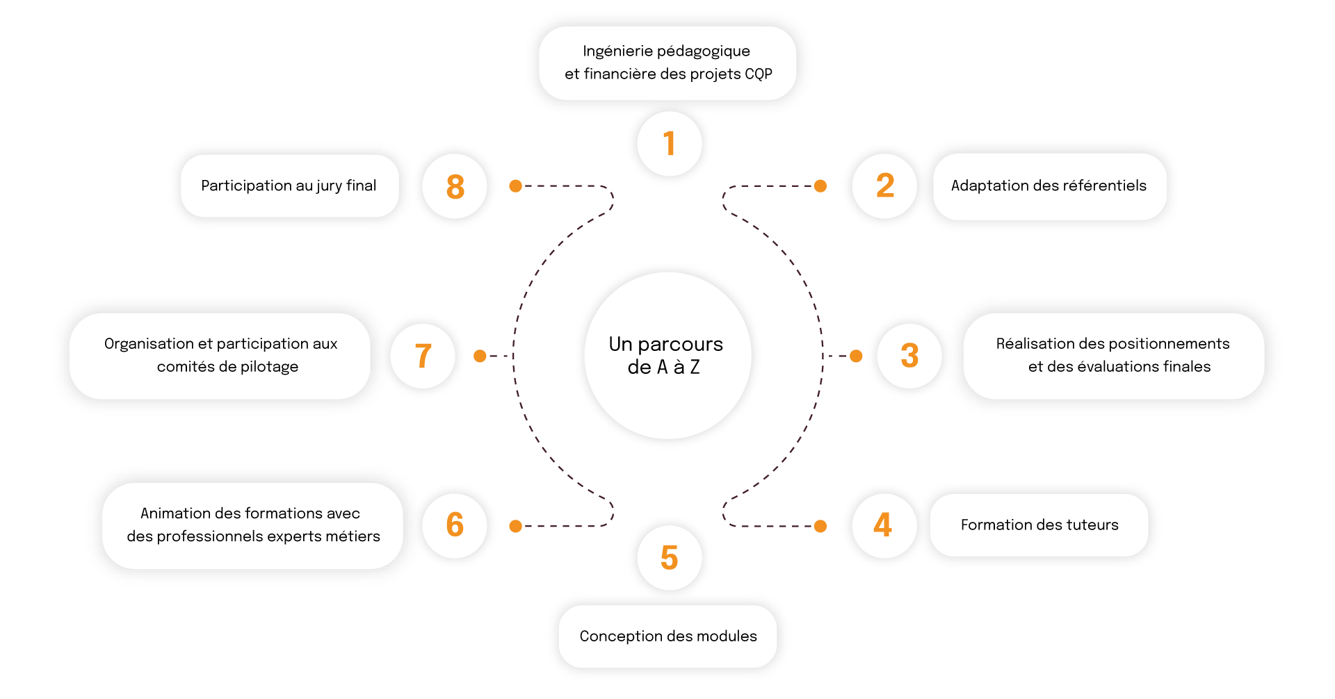 Cecop-RH - Parcours Formations certifiantes